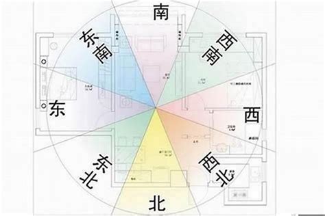 西北方向风水|住宅西北方位有什么讲究